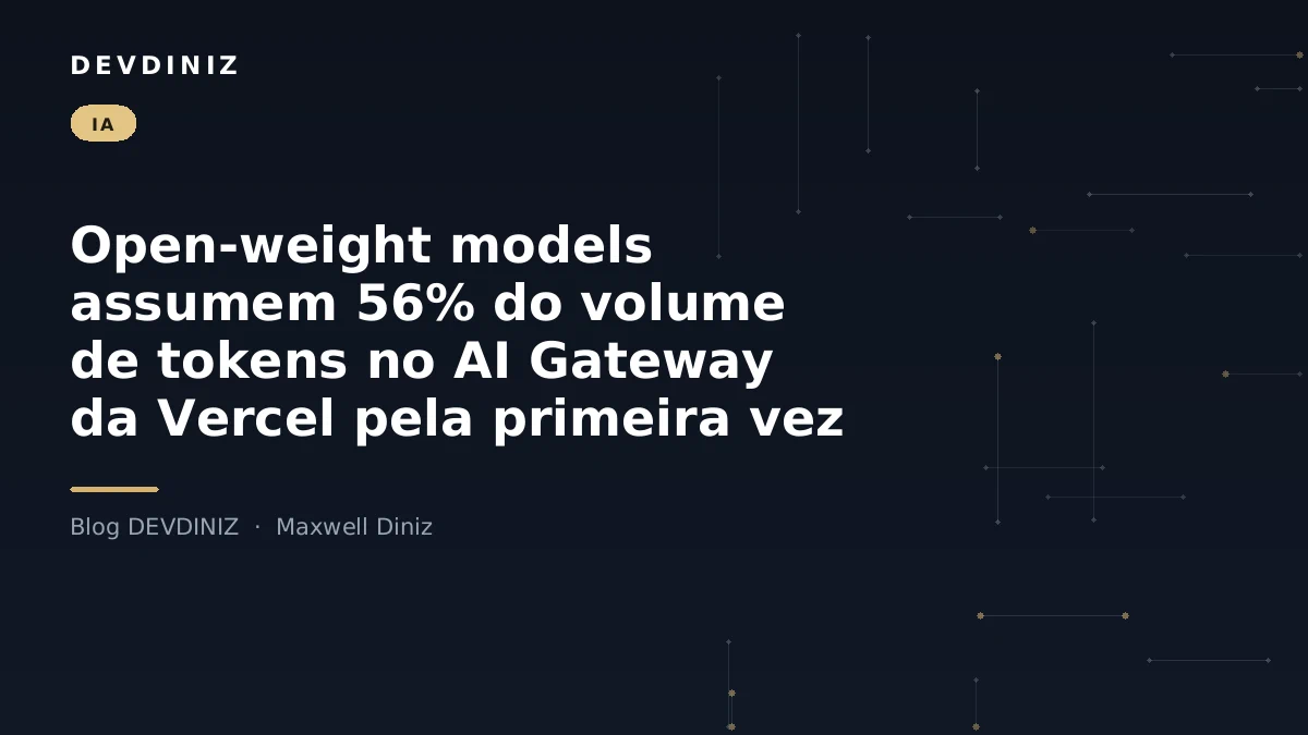 Capa do post sobre modelos open-weight assumindo 56% do volume de tokens no AI Gateway da Vercel, com o título em branco sobre fundo navy e uma malha de nós conectados em tons de dourado